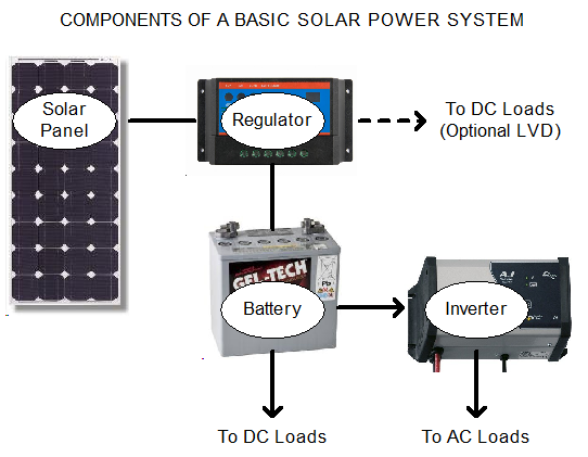 simple solar panel circuit